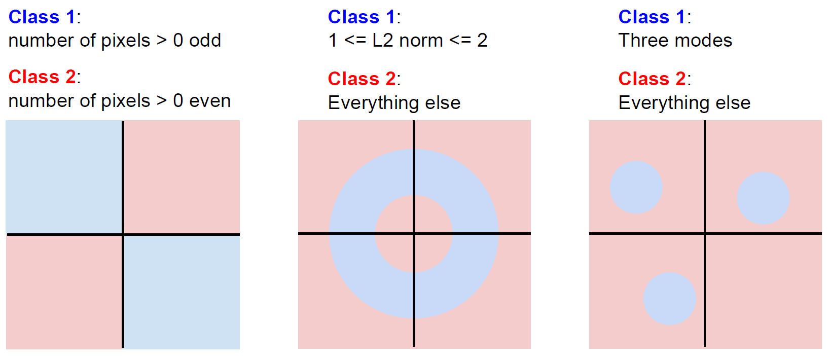 CS231N Lec. 2 Image Classification pipline | Hoony