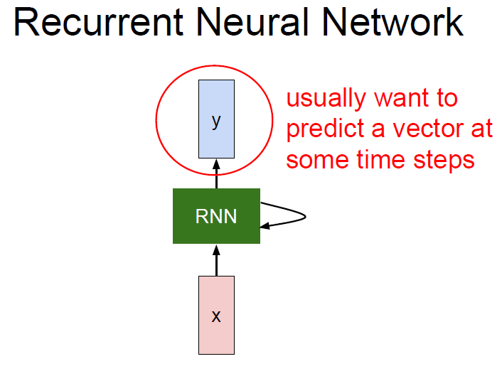 RNN-concept