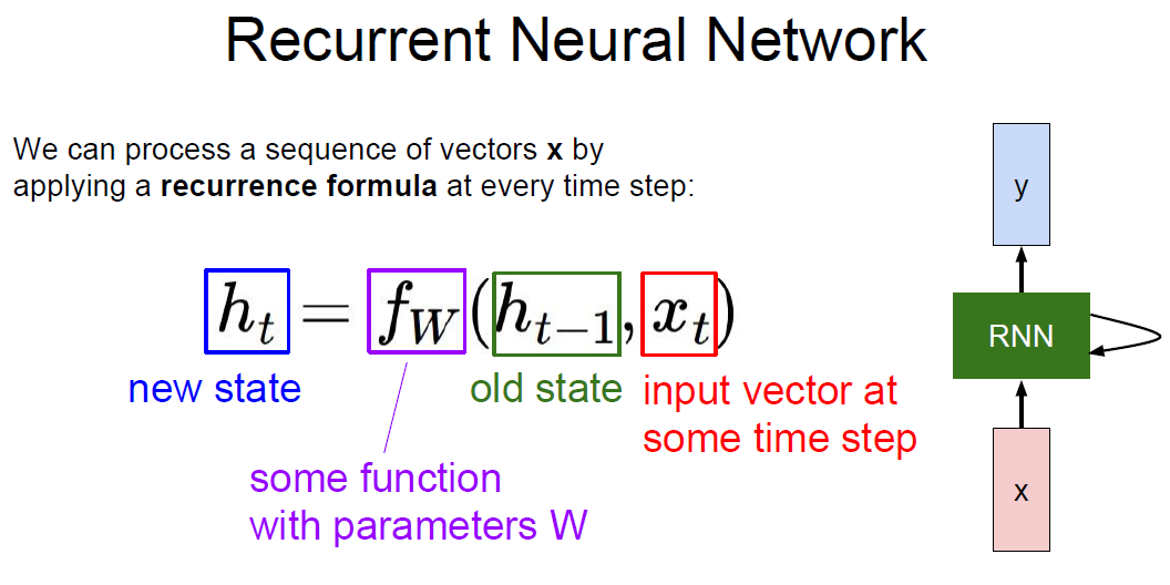 RNN-formula