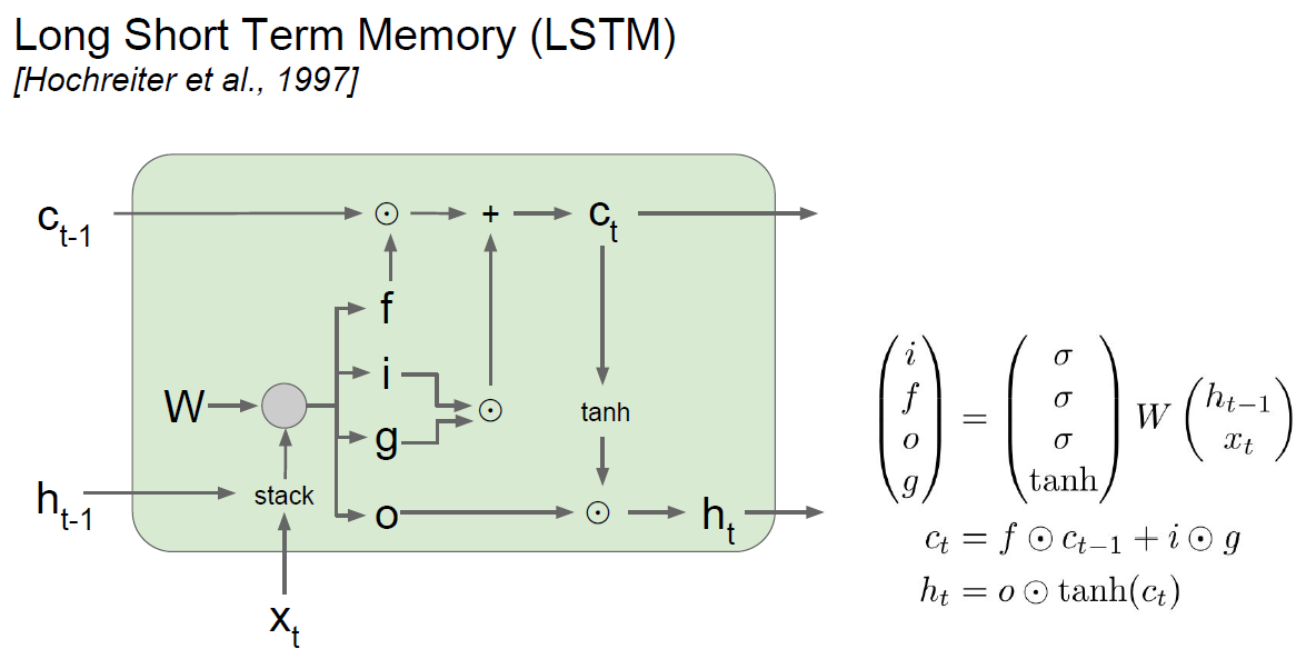 LSTM