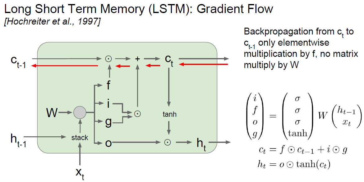 LSTM-Backprop