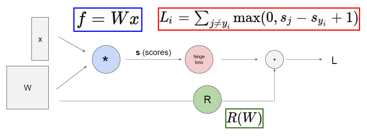 computational graphs