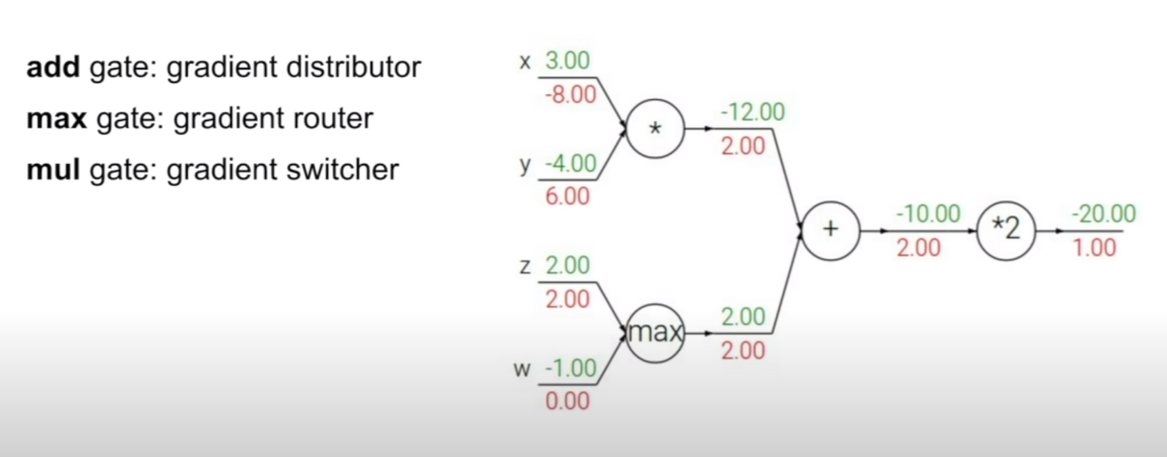 gradient calculation