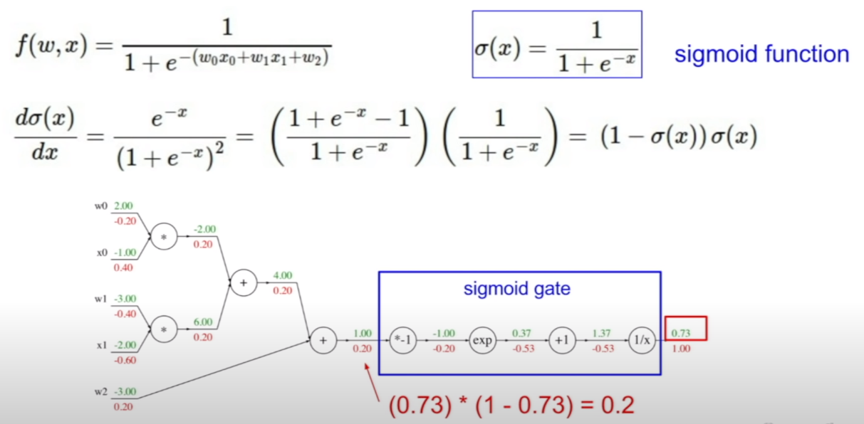 sigmoid