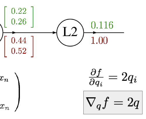 derivation of L2