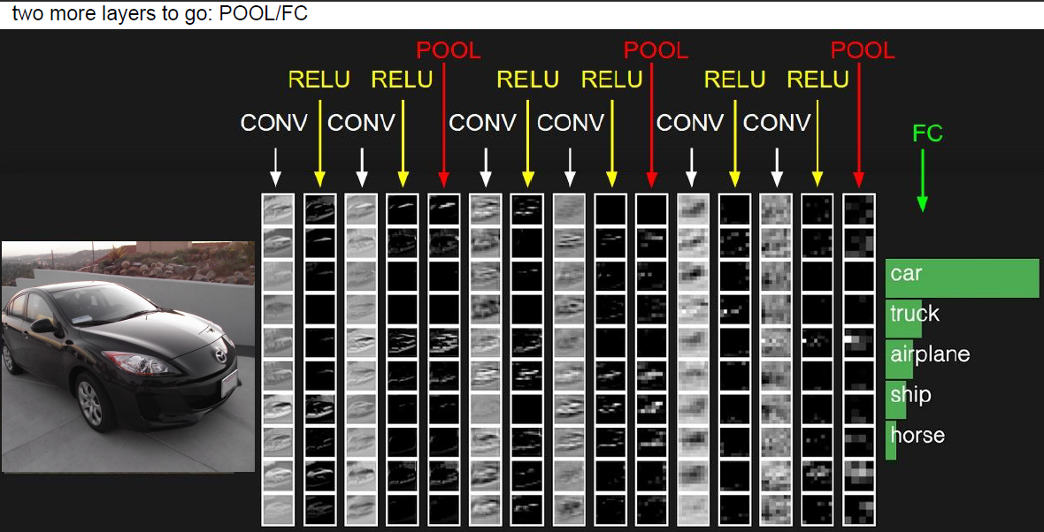 cnn-overview