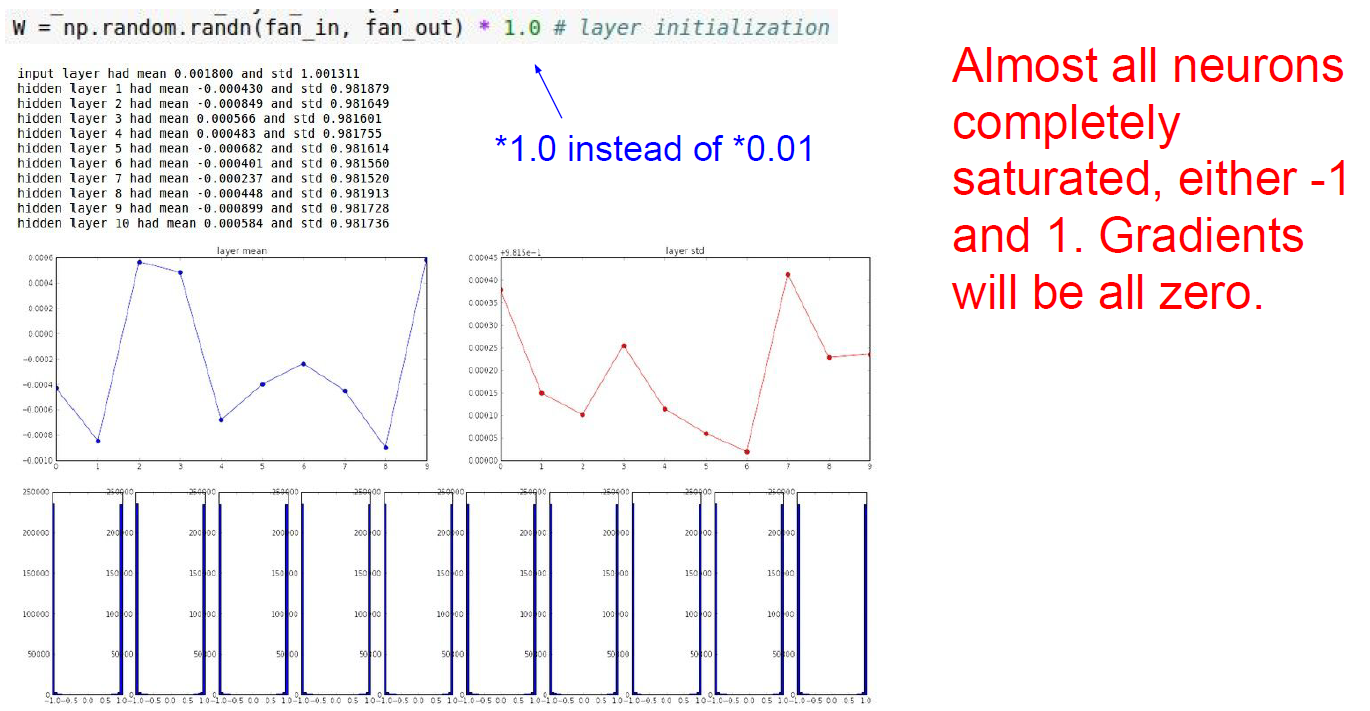 W-init-small-random3