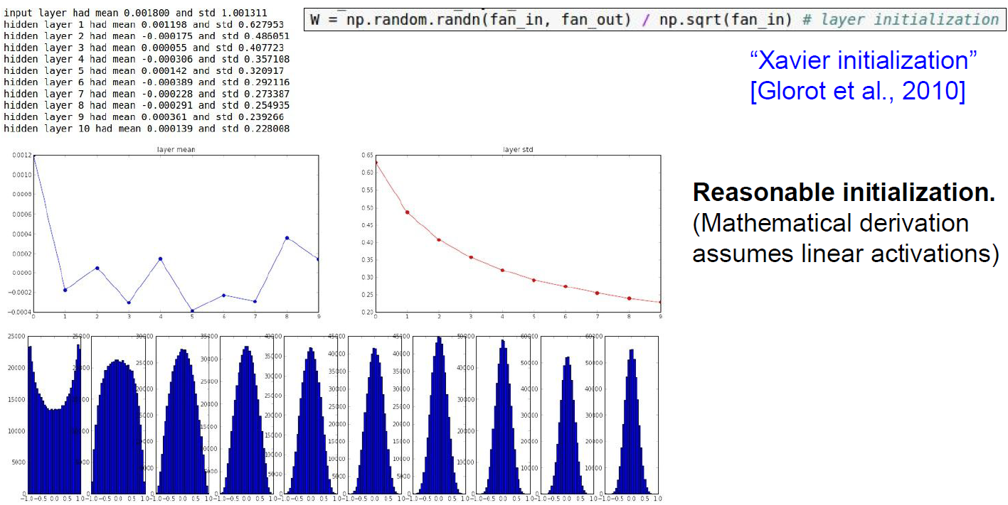 Xavier-Init