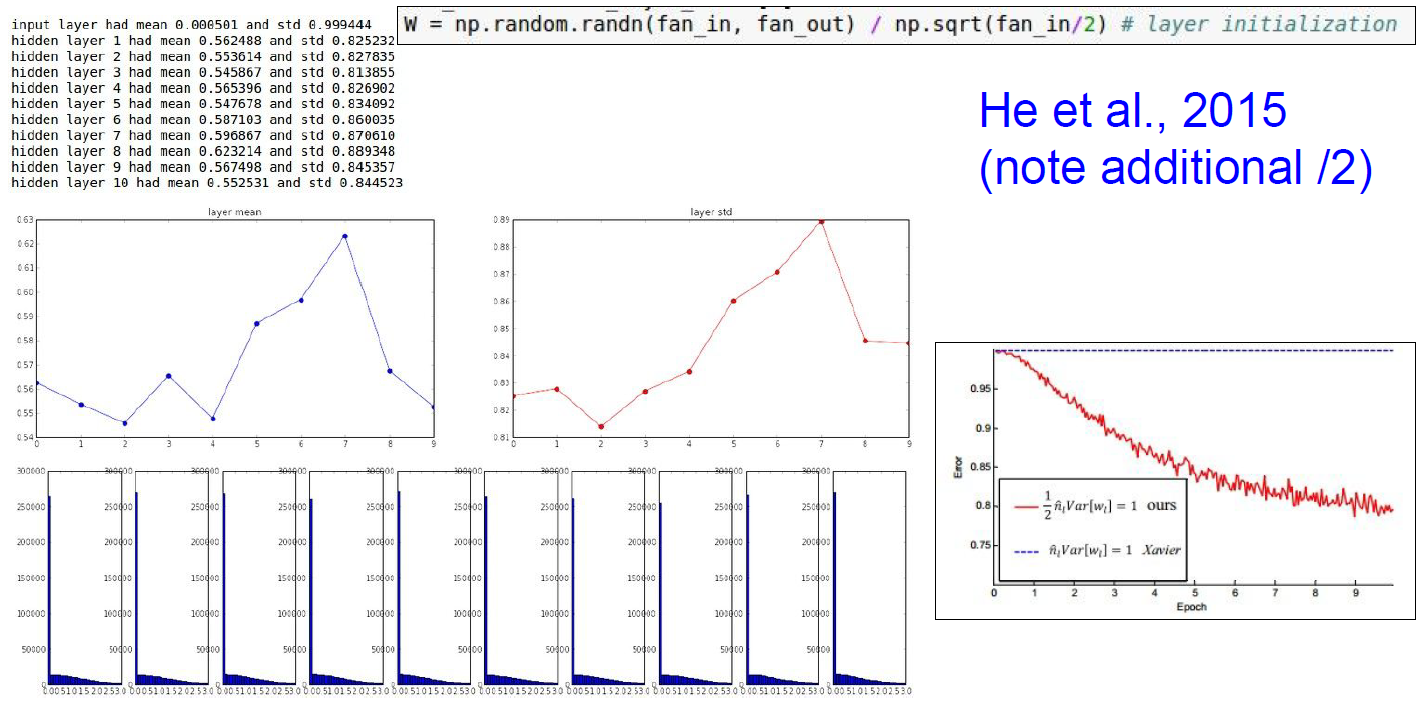 Xavier-Init3