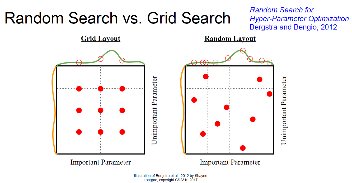 Hyperparameter-3