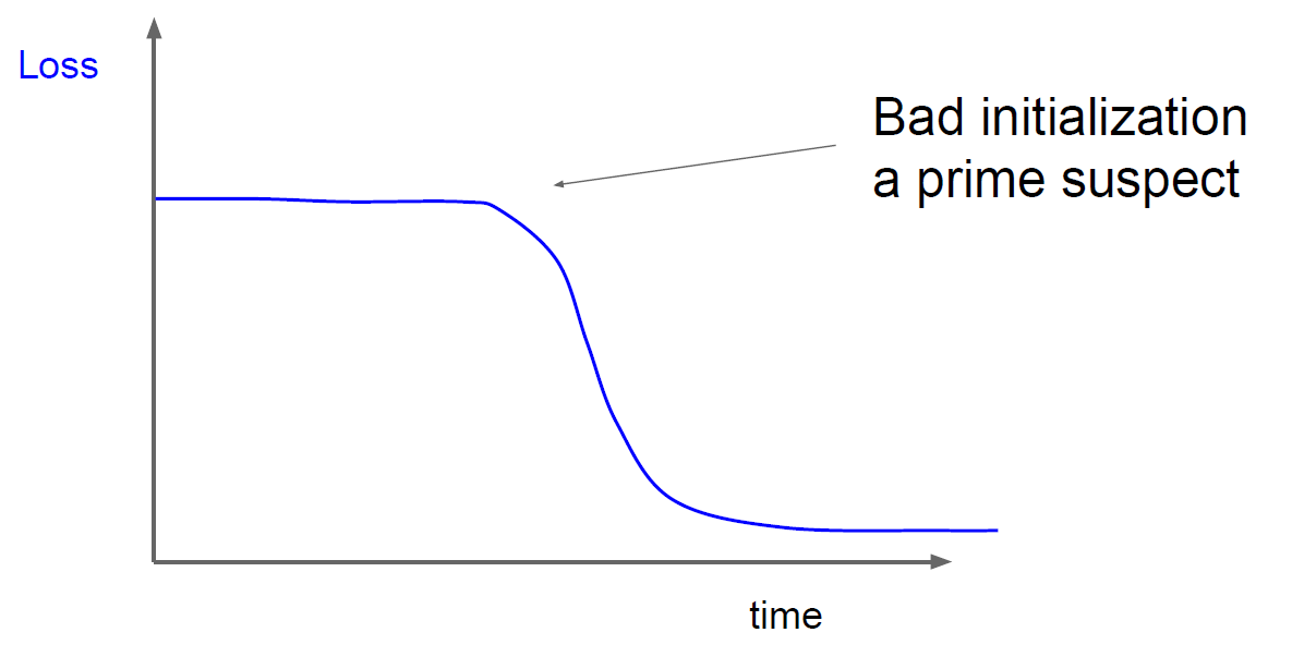 Hyperparameter-5