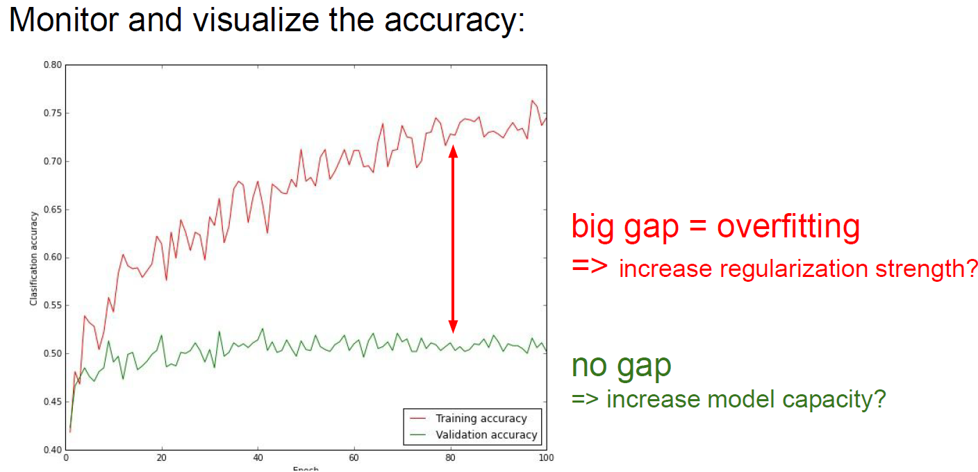 Hyperparameter-6