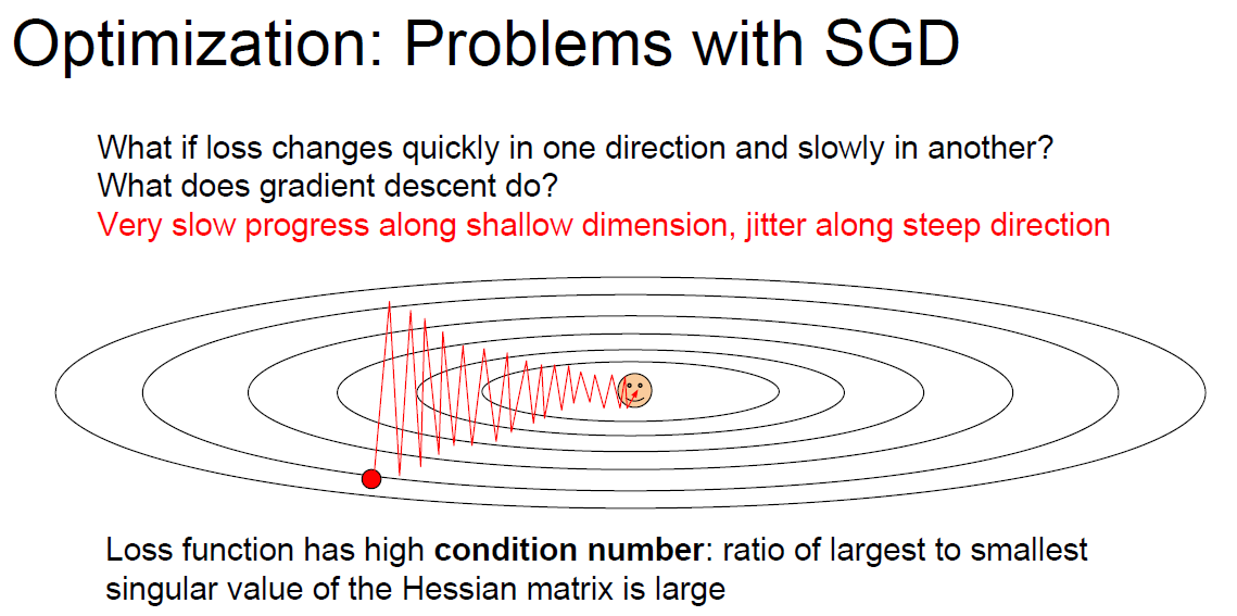 SGD-prob1