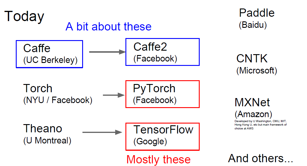 2017-Framework