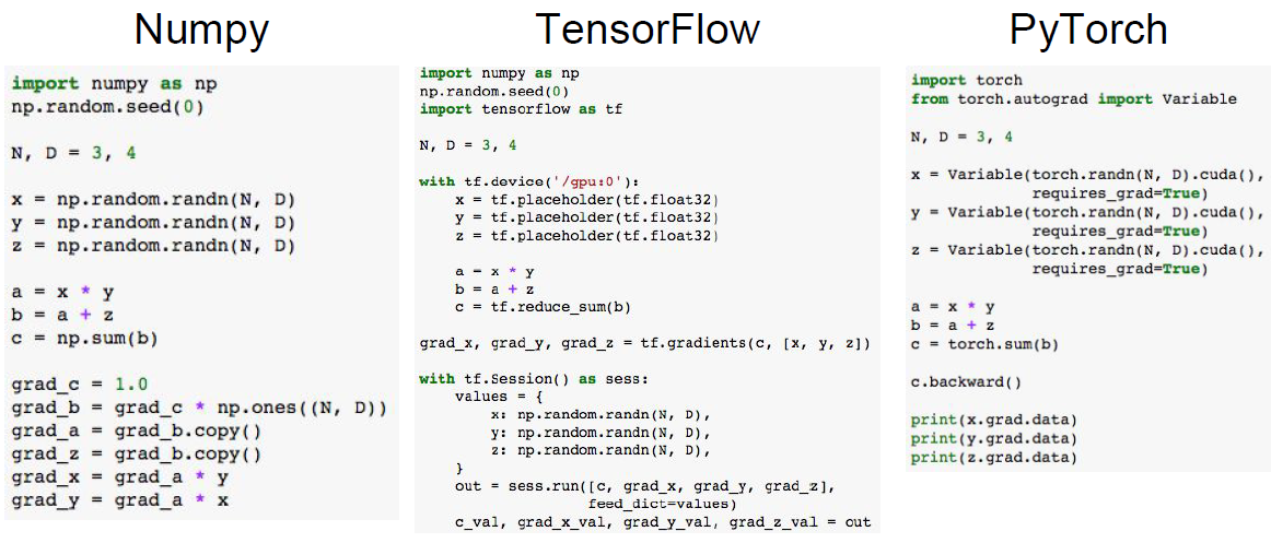 np-tf-pytorch