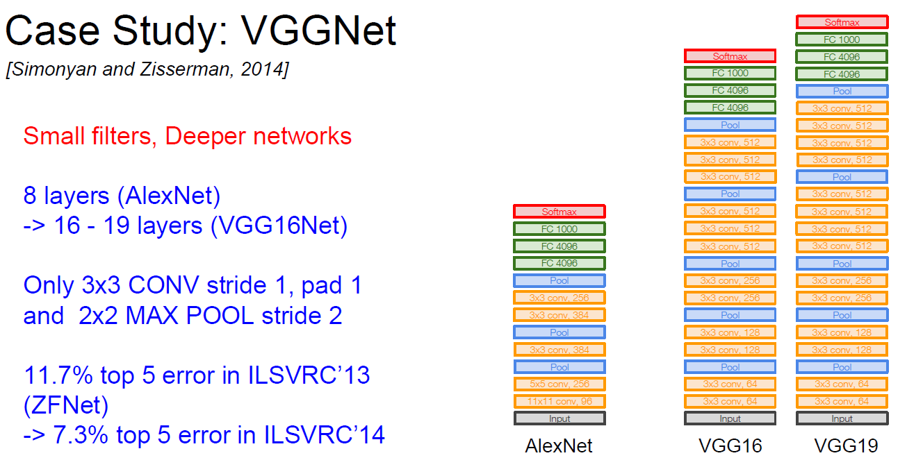 VGGNet