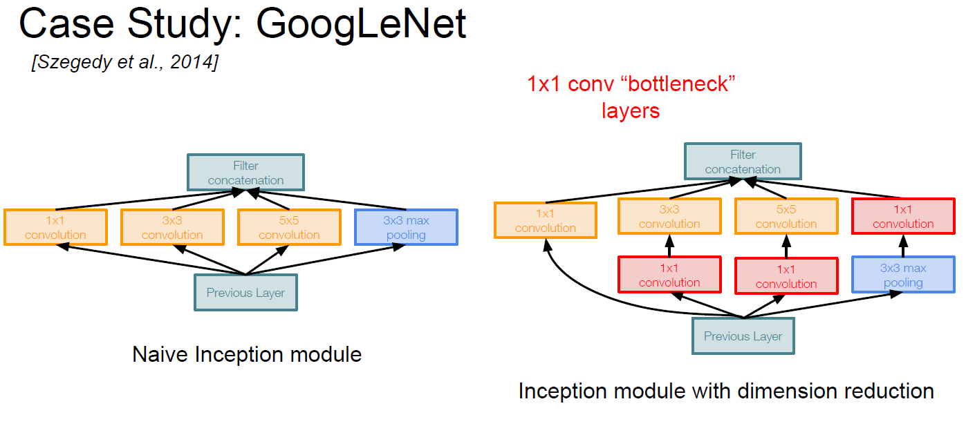 GoogLeNet-comparision