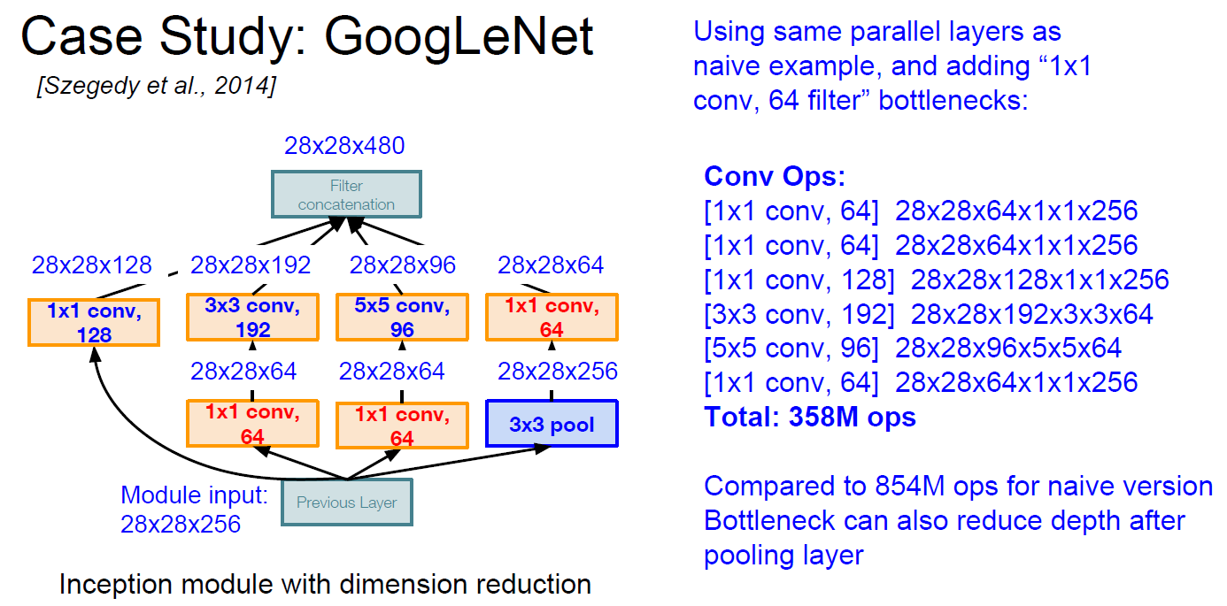 GoogLeNet-comparision2