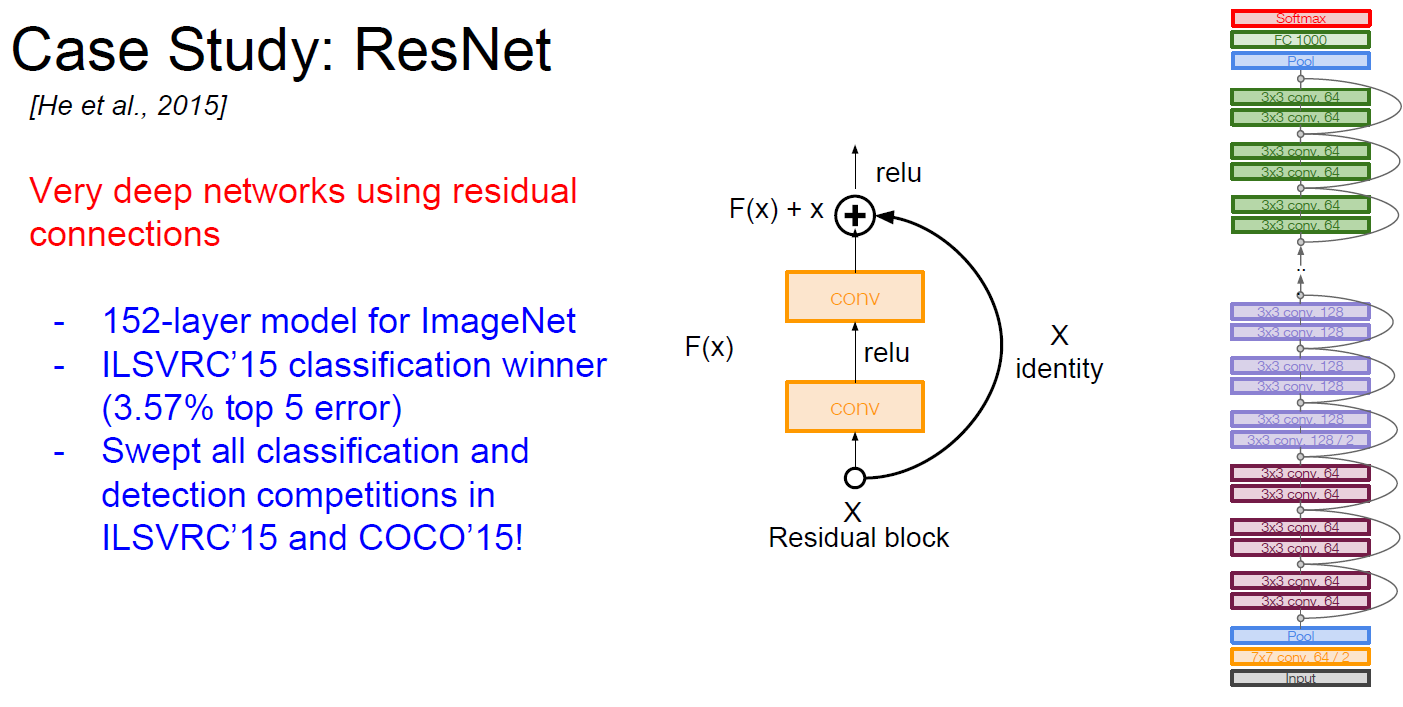 ResNet