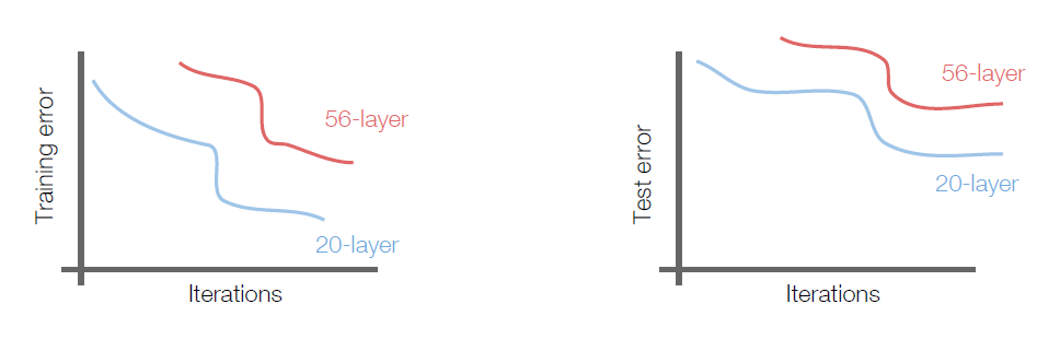 Deep-vs-shallow Network