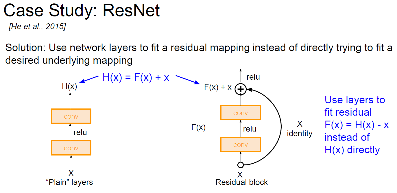 ResNet-concept