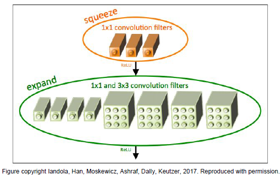 SqueezeNet